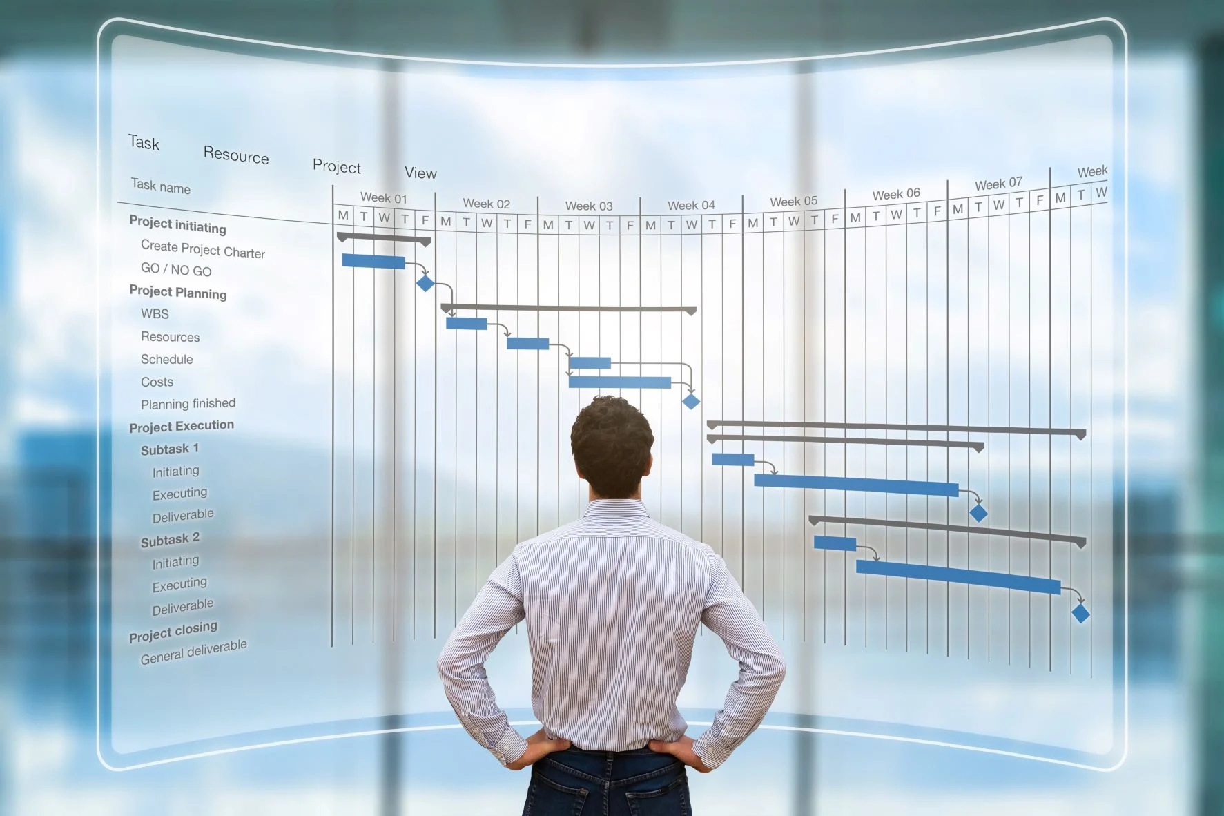 Specific Roles in Business Administration Specific Roles in Business Administration