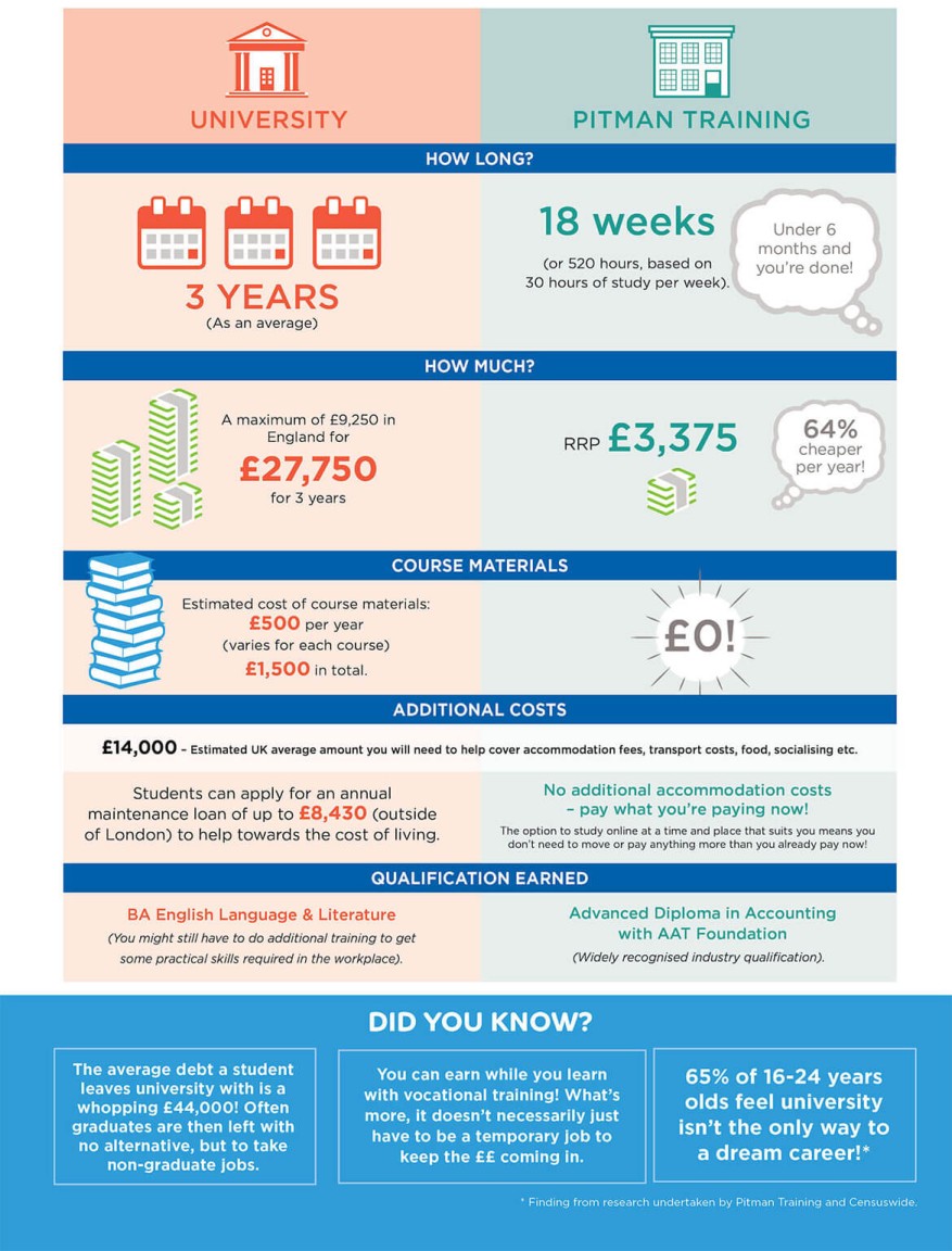 Vocational Education